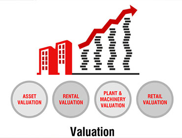 Estimation & Valuation